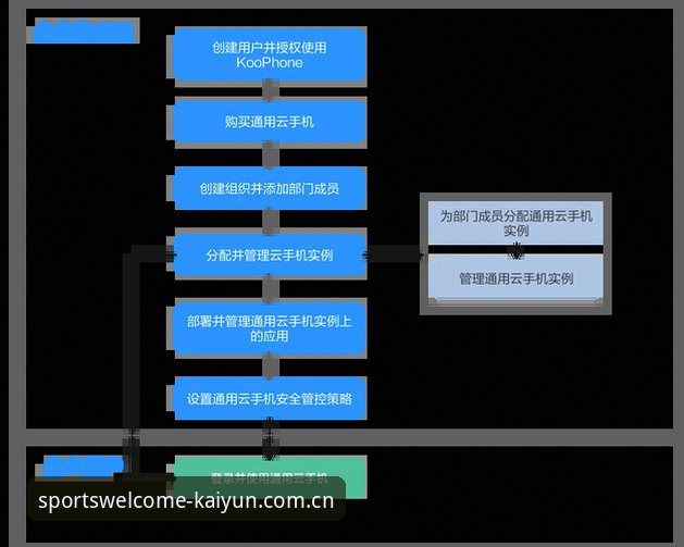 WELCOMEKAIYUN开户 凯云体育平台深度分析:WELCOMEKAIYUN开户流程与行业趋势全面解析